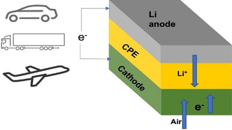 Lithium-air battery offers up to 4x the capacity of Li-ion